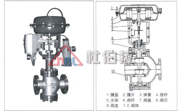 什么原因使調(diào)節(jié)閥發(fā)生填料泄漏？